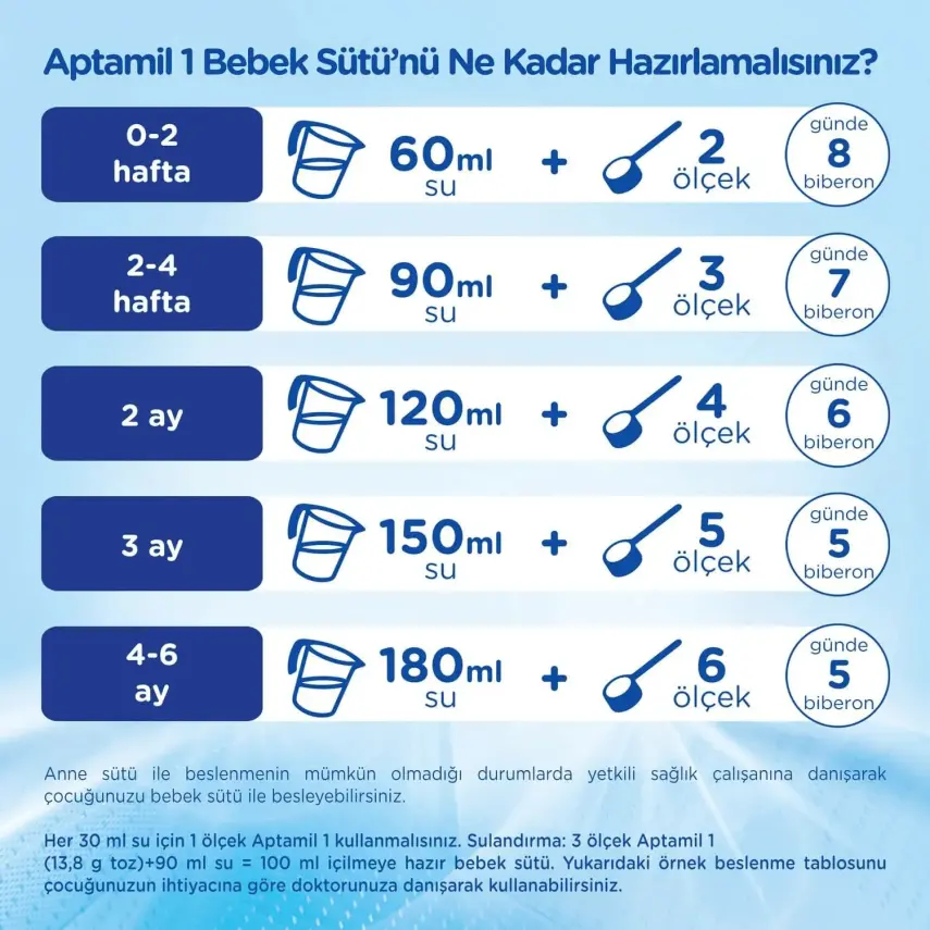 Aptamil 3 Devam Sütü 1200 Gr x3 - 4