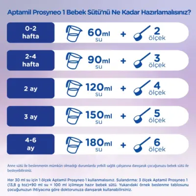 Aptamil Prosyneo 1 Bebek Sütü 2x400 gr Megasize 0-6 Ay - 6