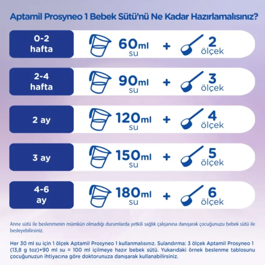 Aptamil Prosyneo 1 Bebek Sütü 2x400 gr Megasize 0-6 Ay - 6