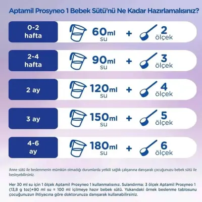 Aptamil Prosyneo 1 Bebek Sütü 400 gr 0-6 Ay - 7