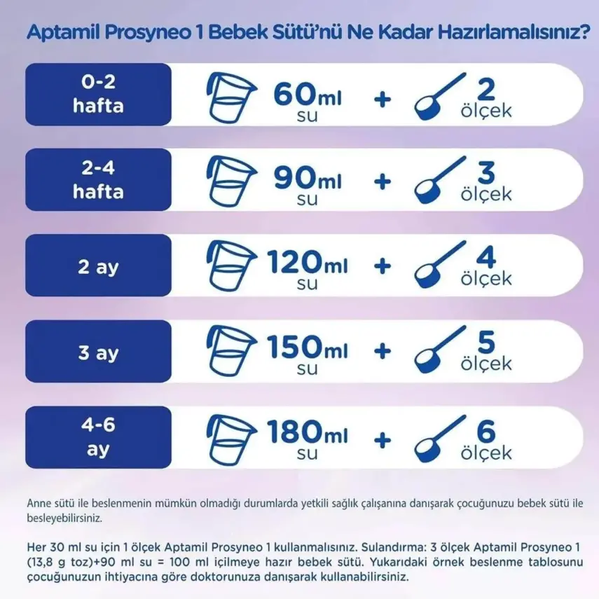 Aptamil Prosyneo 3 Devam Sütü 400 gr 1 Yaş+ - 5