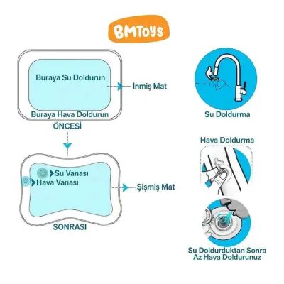 Bm Toys Tummy Time Şişme Bebek Su Oyun Matı - 2