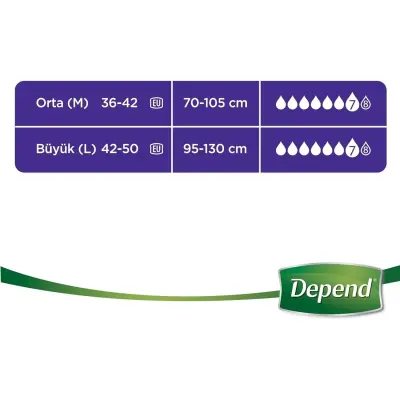 Depend Emici Külot Eko Paket Büyük Boy Kadın 16'lı - 5