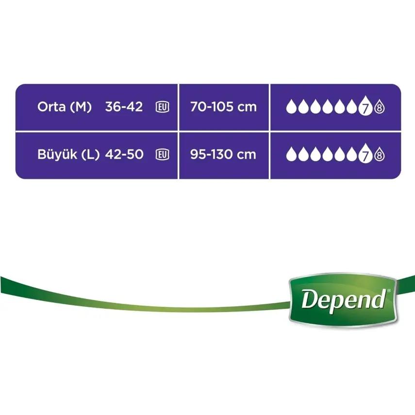 Depend Emici Külot Eko Paket Büyük Boy Kadın 16'lı - 5