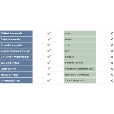 Green Mood Çamaşır Temizleyici 1000 ml - 4