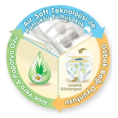 Molfix Bebek Bezi 2 Beden Mini 3-6 Kg 80li Fırsat Paketi - 7