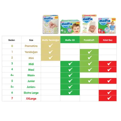 Molfix Bebek Bezi 3D 4 Beden Maxi 7-14 Kg Ultra Fırsat Paketi 300lü - 2