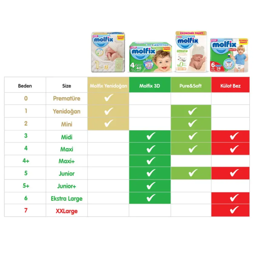 Molfix Bebek Bezi 3D 4 Beden Maxi 7-14 Kg Ultra Fırsat Paketi 300lü - 2