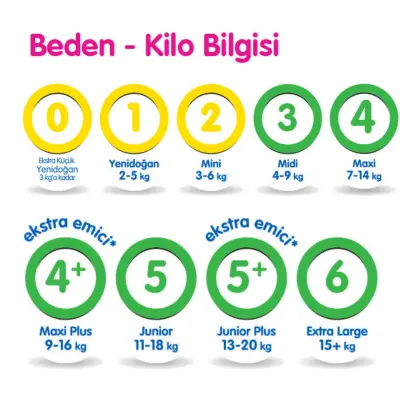 Molfix Bebek Bezi 3D 6 Beden Extra Large 15+ Kg Ultra Fırsat Paketi 124lü - 5