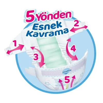 Molfix Külot Bebek Bezi 6 Beden Extra Large 58li Ultra Fırsat Paketi - 2