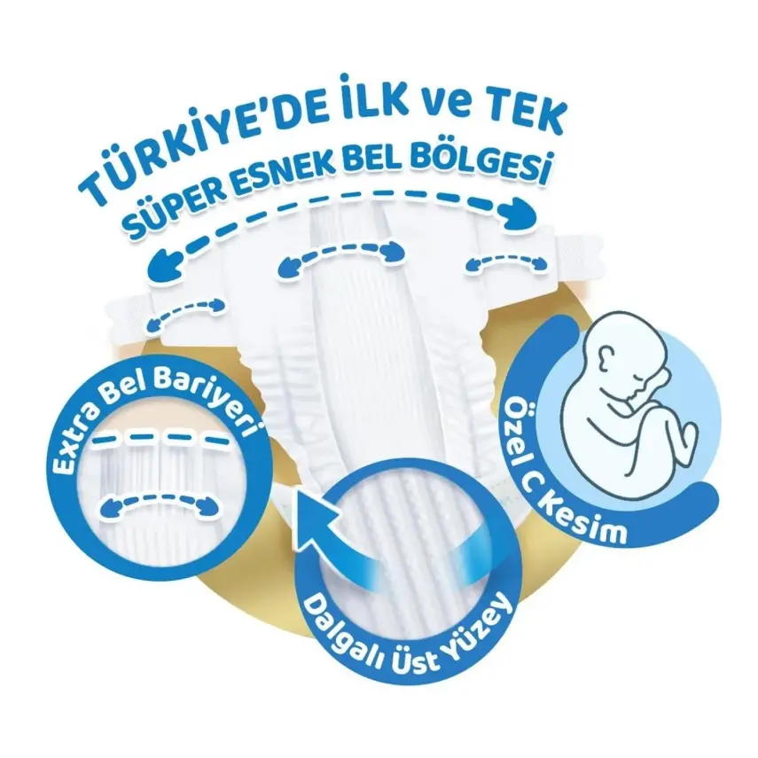 Molfix Pure&Soft Bebek Bezi 2 Beden Mini 112li Ultra Avantaj Paketi - 3