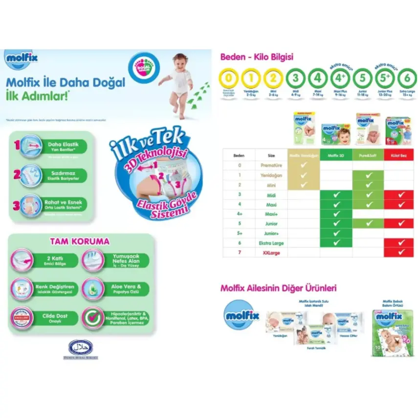 Molfix Pure&Soft Bebek Bezi 5 Beden Junior 66Lı Ultra Avantaj Paketi - 7