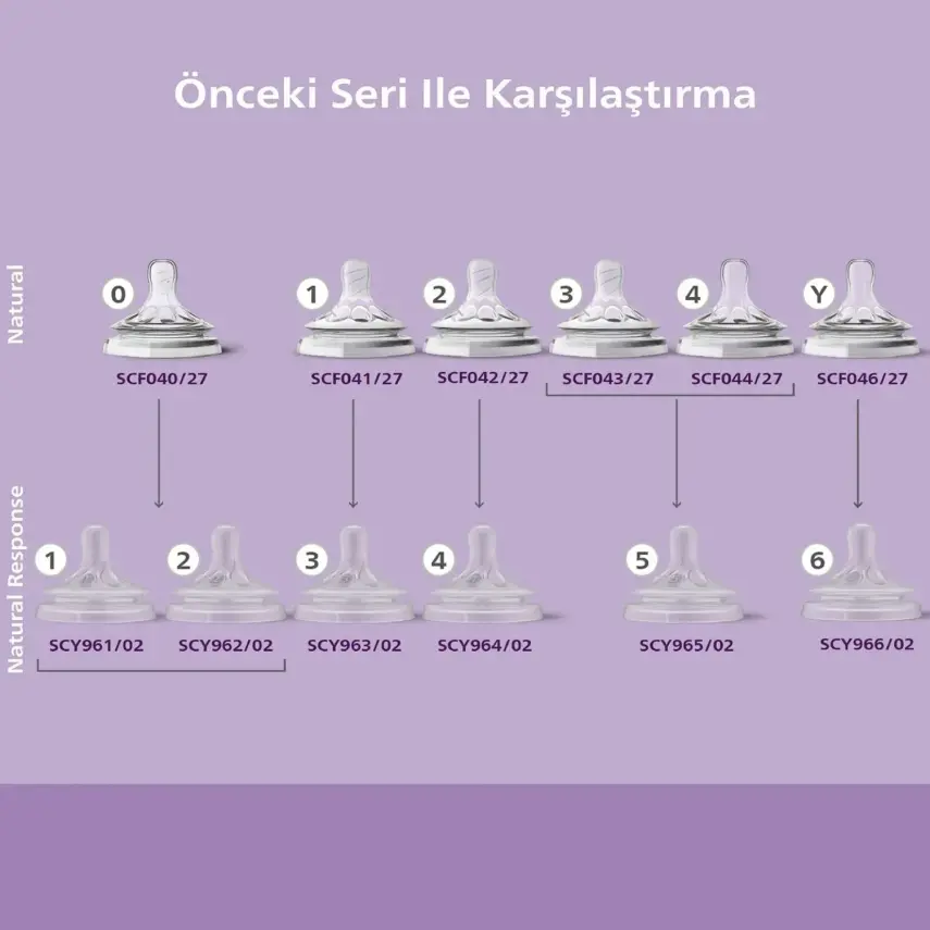 Philips Avent Doğal Tepkili Biberon Emziği 2li 1 Numara 0 Ay - 14