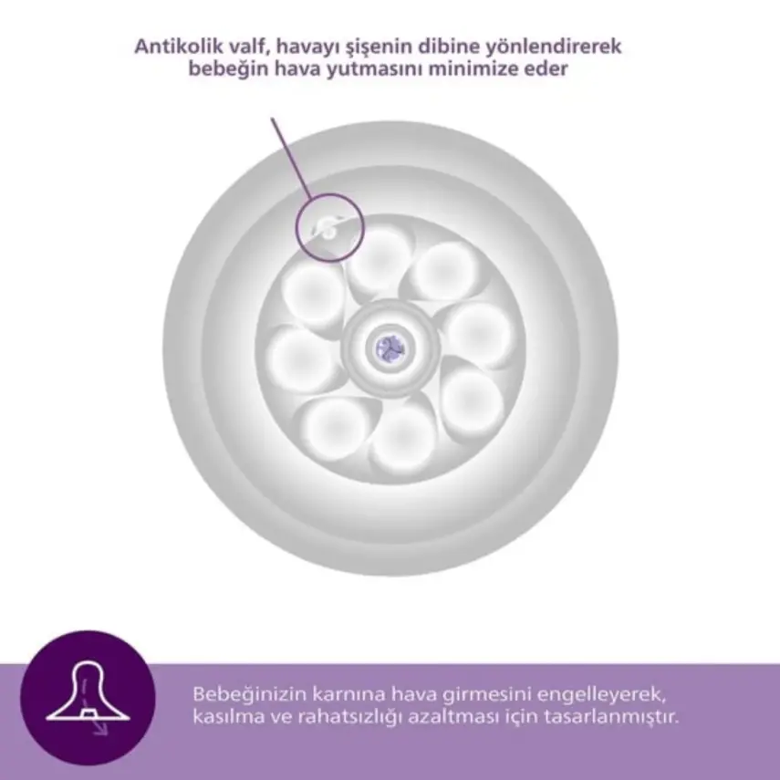 Philips Avent Doğal Tepkili Biberon Emziği 2li 2 Numara 0+ Ay - 12