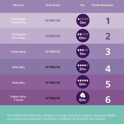 Philips Avent Doğal Tepkili Cam Biberon 120ml 0+ Ay - 7