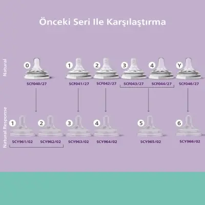 Philips Avent Doğal Tepkili Cam Biberon 120ml 0+ Ay - 5