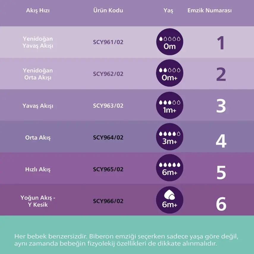 Philips Avent Doğal Tepkili Cam Biberon 240ml 1+ Ay - 36
