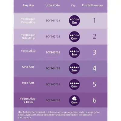 Philips Avent Doğal Tepkili  PP Biberon 125ml 0+ Ay - 10
