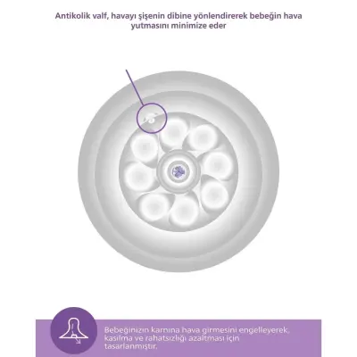 Philips Avent Doğal Tepkili PP Biberon 260ml 1+ Ay Mavi - 17