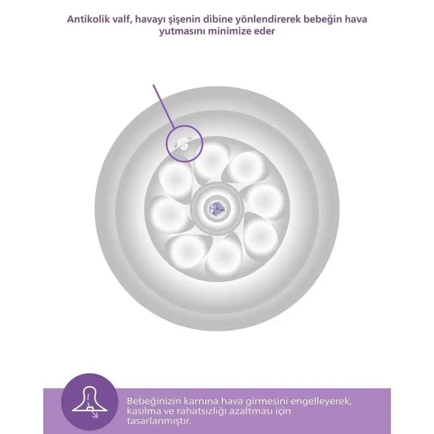 Philips Avent Doğal Tepkili PP Biberon 260ml 1+ Ay Mavi - 17