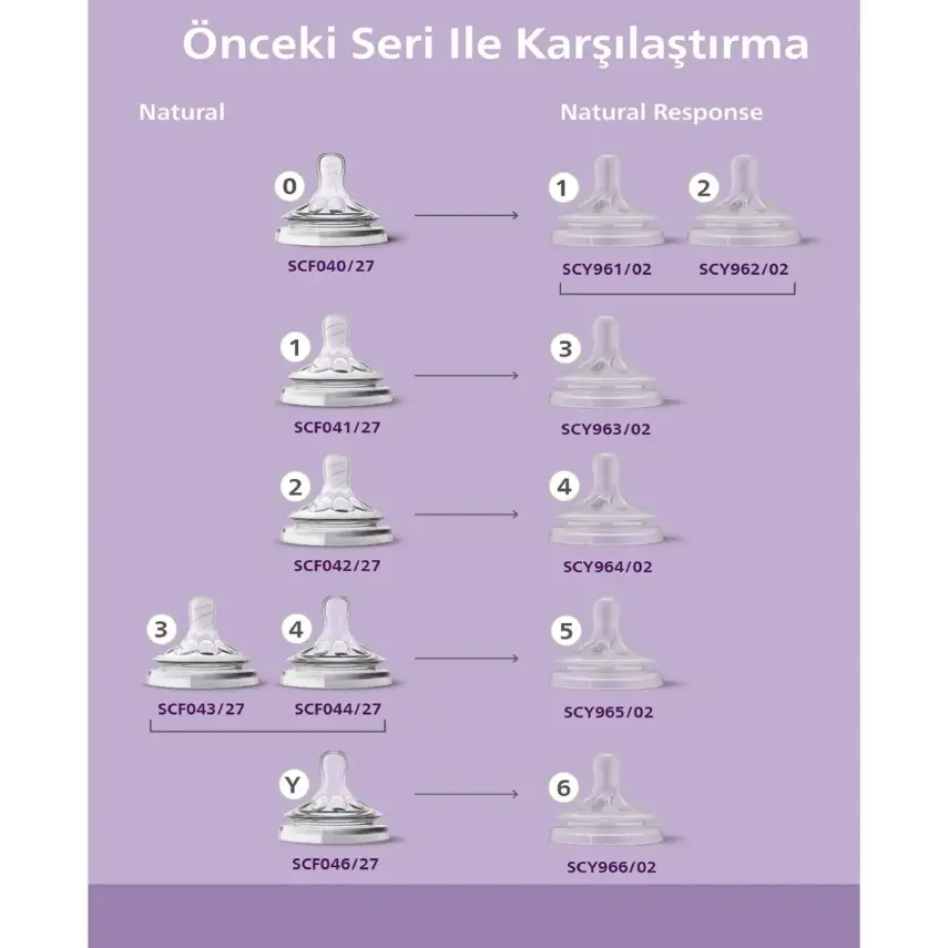 Philips Avent Doğal Tepkili PP Biberon 260ml 1+ Ay Pembe - 15