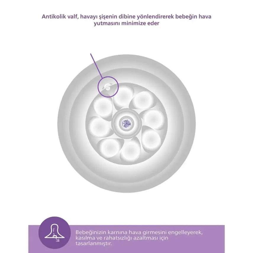 Philips Avent Doğal Tepkili PP Biberon 260ml 1+ Ay Pembe - 20