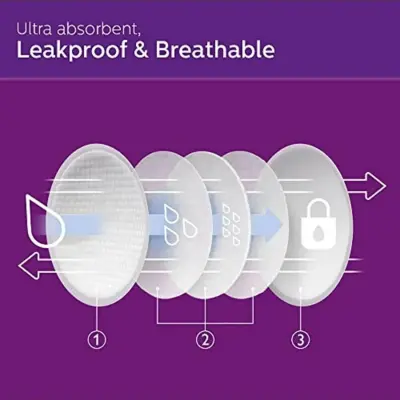 Philips Avent  Ultrakonfor Tek Kullanımlık Göğüs Pedi 24'lü SCF254/24 - 2