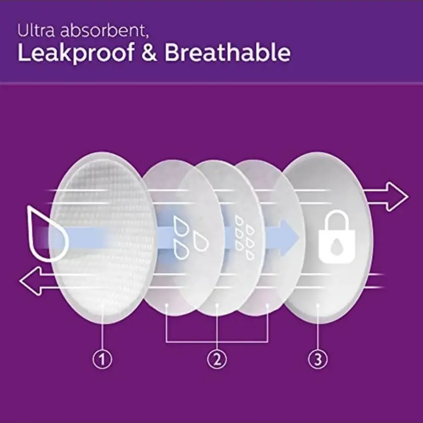 Philips Avent  Ultrakonfor Tek Kullanımlık Göğüs Pedi 24'lü SCF254/24 - 2