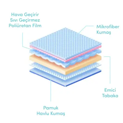 Sevi Bebe Lüks Alıştırma Külodu Sevimli Kuşlar - 3