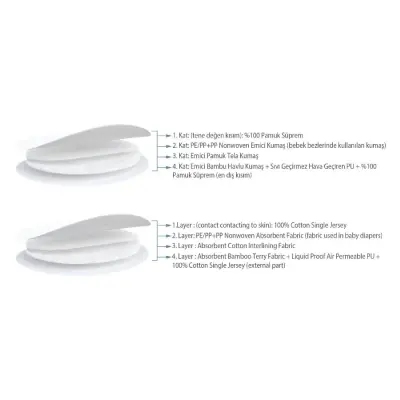 Sevi Bebe Yıkanabilir Göğüs Pedi 6lı - 4