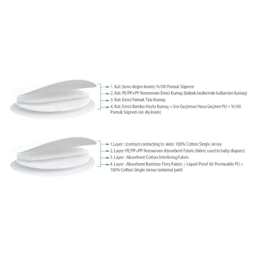 Sevi Bebe Yıkanabilir Göğüs Pedi 6lı - 4