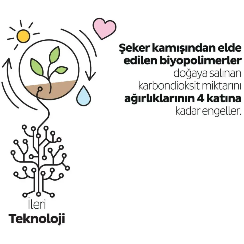 Sleepy Bebek Bezi Bio Natural 3 Numara Midi 42li Fırsat Paket - 7