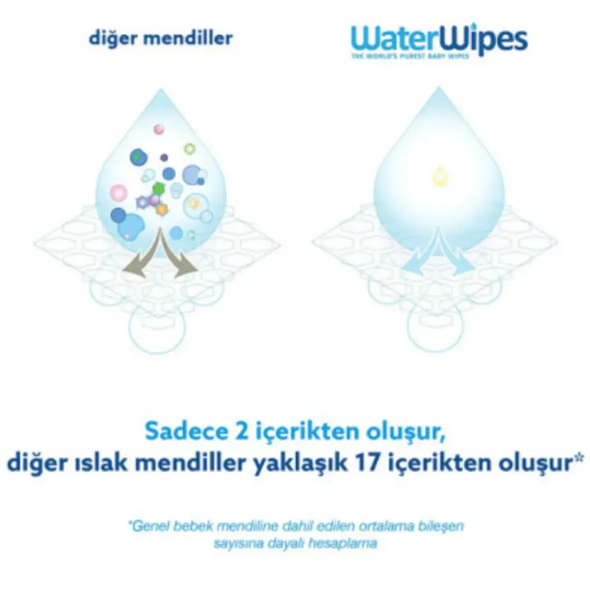 WaterWipes Bio Islak Mendil 4x60lı - 24